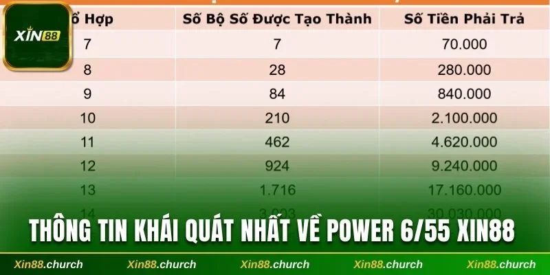 Những thông tin khái quát nhất về Power 6/55 Xin88 